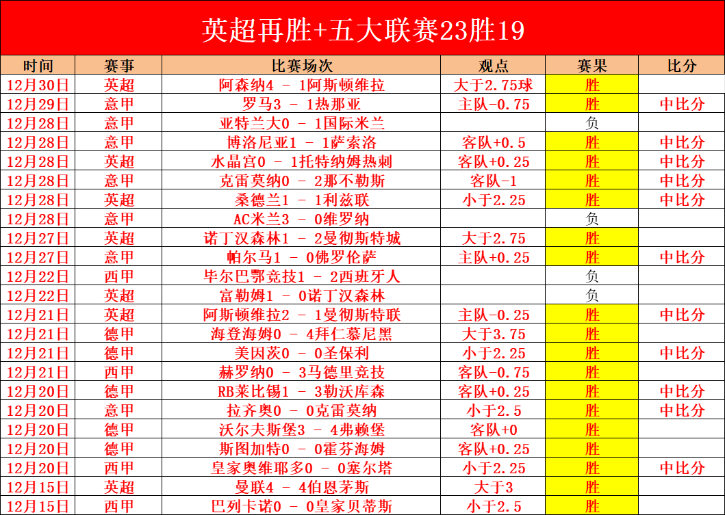 激情对决,切尔西与伯,恩茅斯,开云体育,开云体育官网,开云体育app,开云体育平台,KAIYUN,SPORTS,kaiyun登录入口