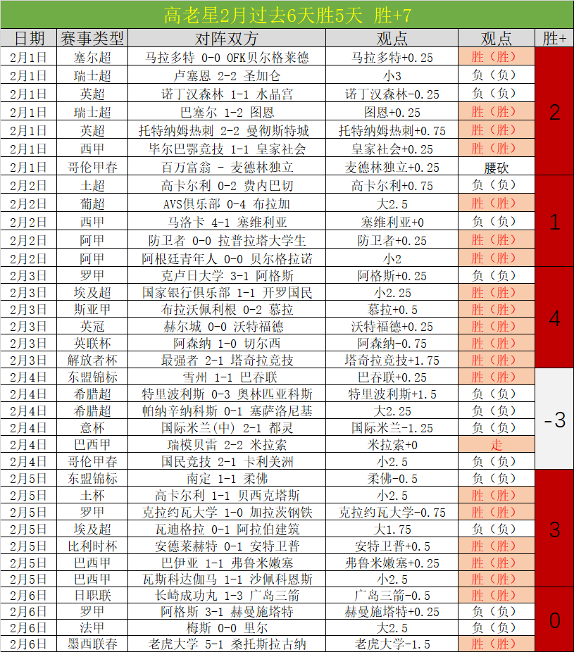 连胜延续,专家分析,强项推荐,开云体育,开云体育官网,开云体育app,开云体育平台,KAIYUN,SPORTS,kaiyun登录入口