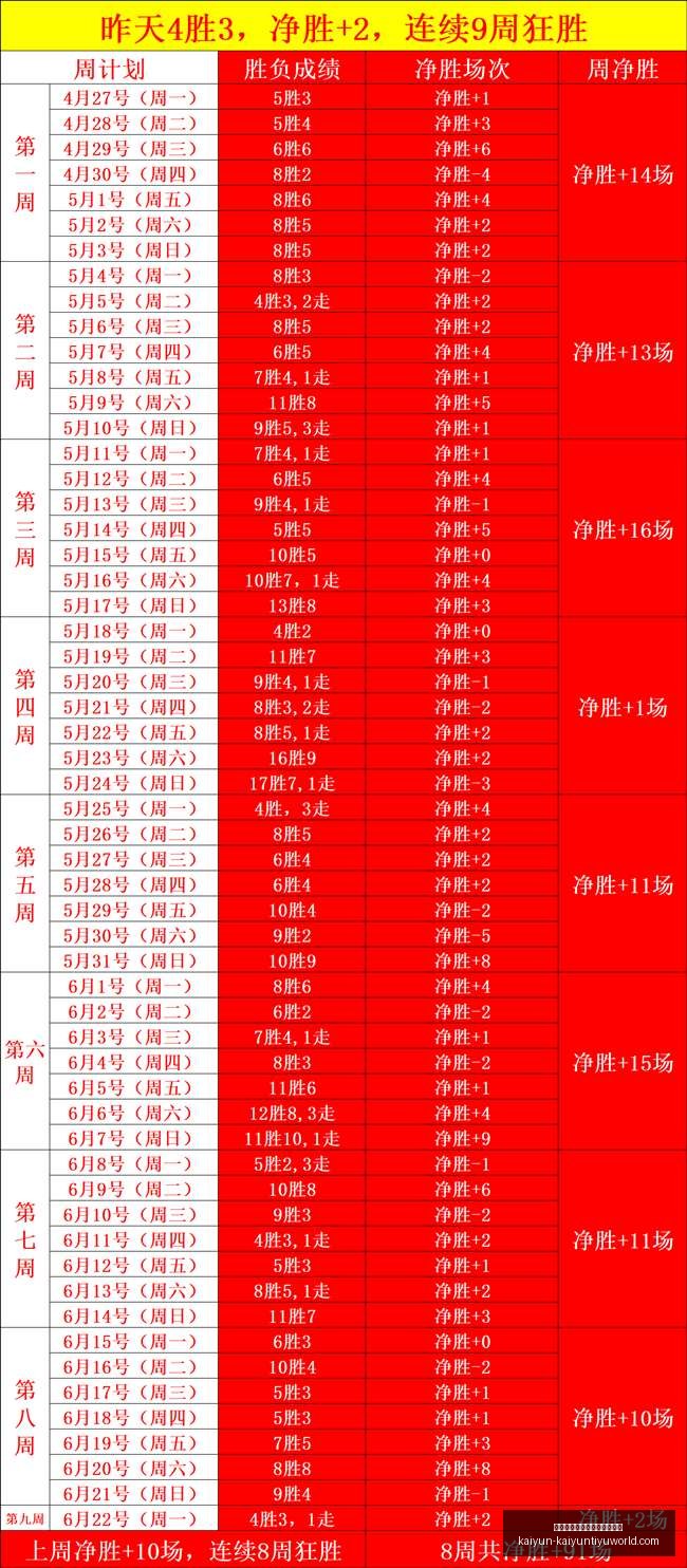 震惊詹眉双,星联手加盟,金州勇士,开云平台官网,开云品牌大使,开云娱乐,开云官方资讯,开云社区