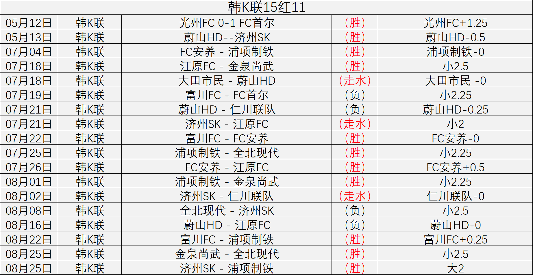 独家报道：芒特今日加入曼联一线队训练，全力备战与伊普斯维奇的关键对决